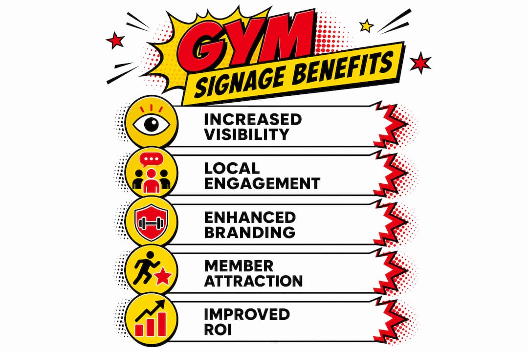 Infographic showing benefits of gym signage